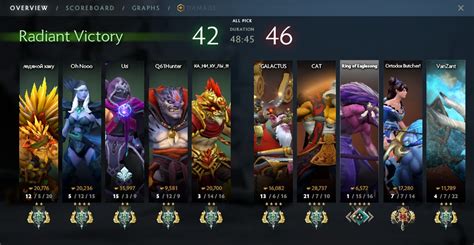 ydatw|I'm Streaming! : r/DotA2 .